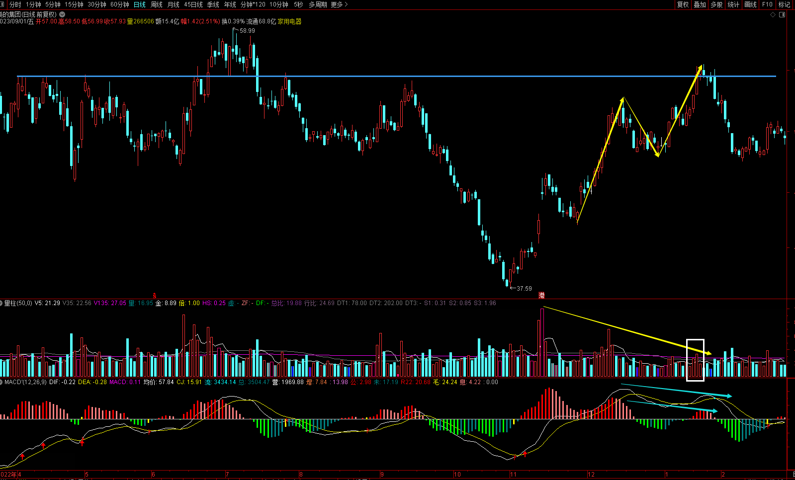 重磅干货！一文看懂顶底背离的实质与精髓！学精学深，便能纵横股海！_财富号_东方财富网