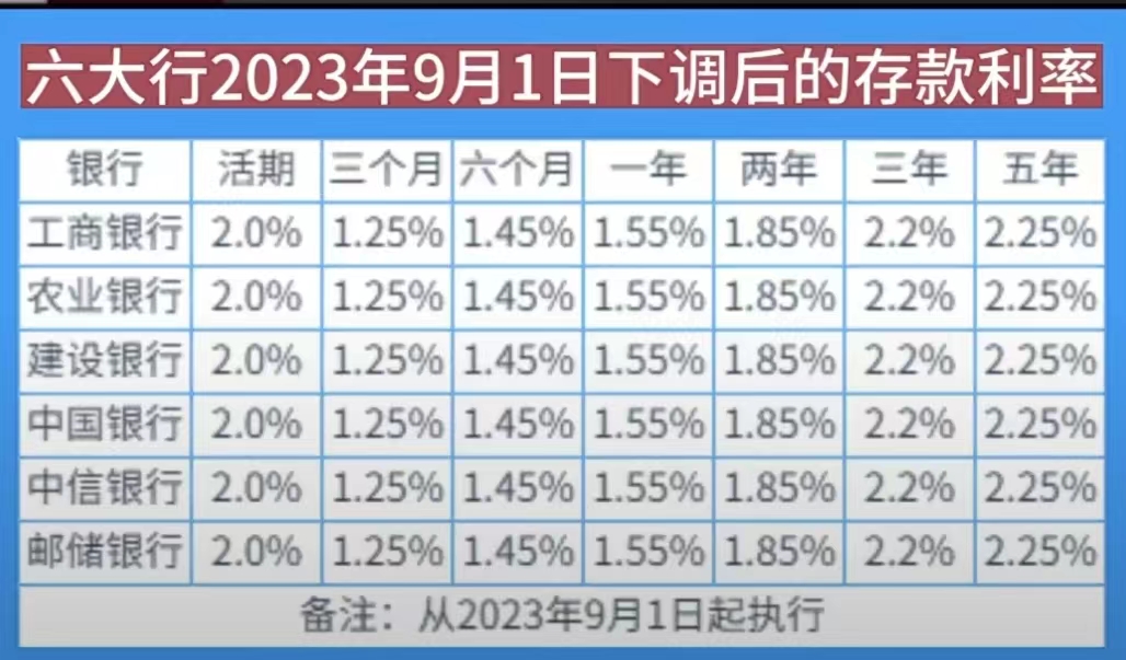 大跌6%!银行八月再次向下,跌落五月均线,九月能否迎来反弹?