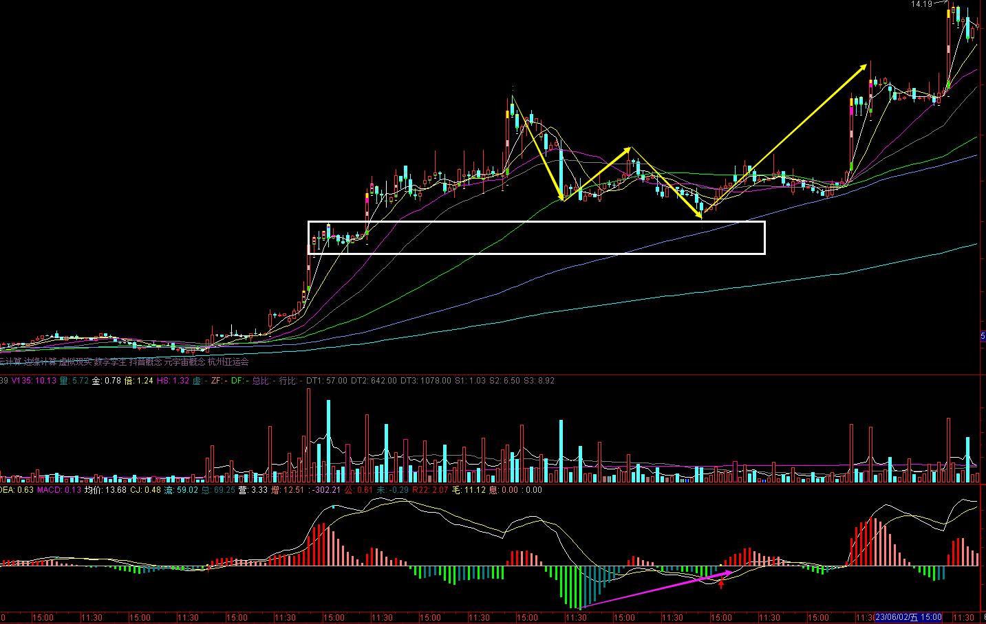 重磅干货！一文看懂顶底背离的实质与精髓！学精学深，便能纵横股海！_财富号_东方财富网