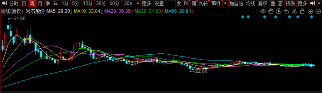 尽管控股的公司2022年7月1日因涉嫌信息披露违法违规被上海证监局立案