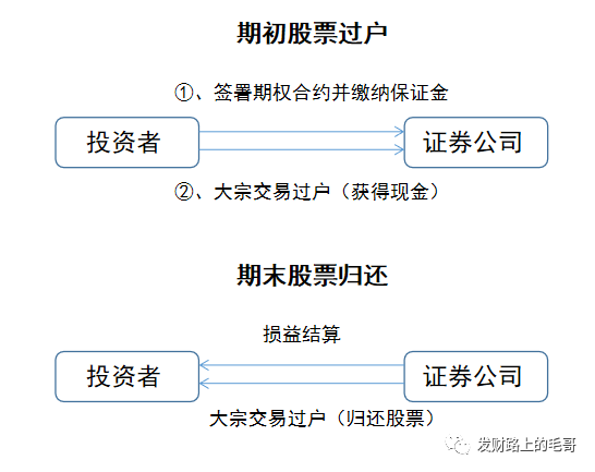 期权衍生品结构(三)-risky期权逻辑与应用_财富号_东方财富网