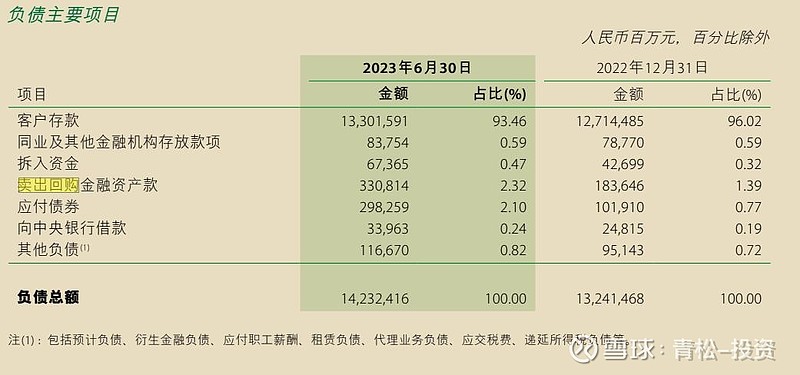 邮储银行2023年中报解读_财富号评论(cfhpl)股吧_东方财富网股吧