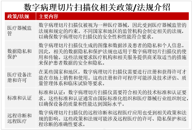为什么需要切片扫描仪医疗行业数字化程度不断提高，数字病理切片扫描仪市场  空间广阔_https://www.jmylbn.com_新闻资讯_第1张