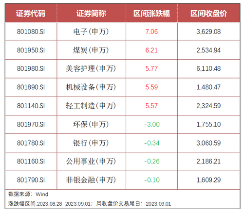 of)基金净值-估值-行情走势-手机东方财富 财经门户,提供专业的财经