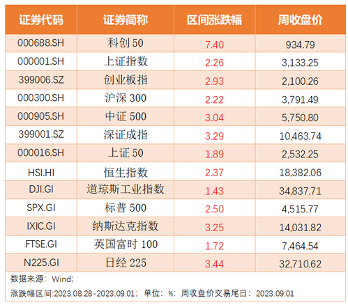 of)基金净值-估值-行情走势-手机东方财富 财经门户,提供专业的财经