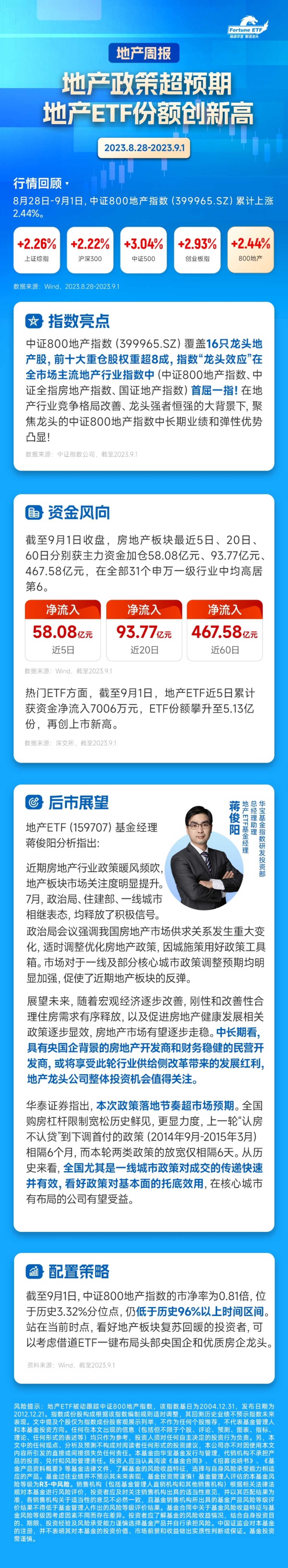 【地产周报】地产政策超预期,地产ETF份额创新高_财富号评论(cfhpl)股吧_东方财富网股吧