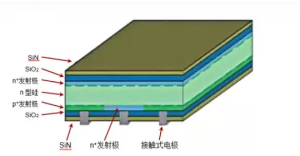 一图文秒懂BC、TOPCON、HJT电池_财富号_东方财富网