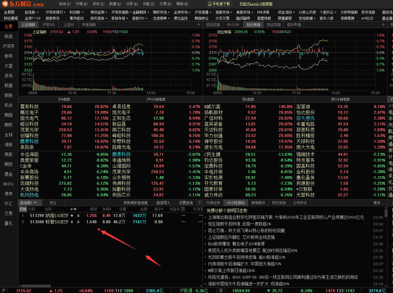 美股淘金热！标普500指数PK纳指100指数，谁能走势更牛？