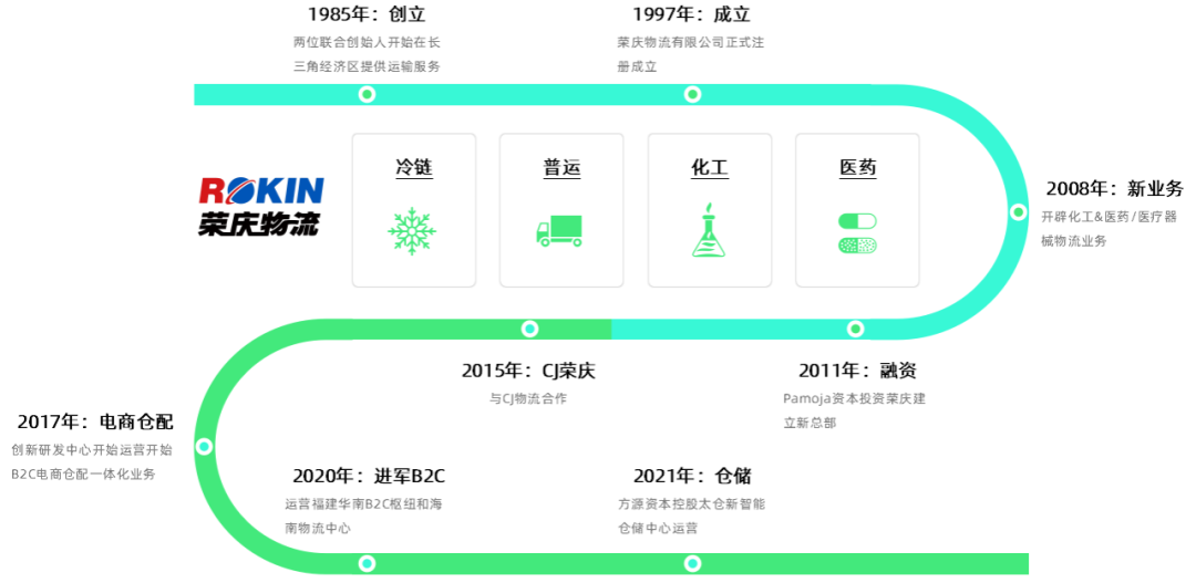 瑞幸“美酒加咖啡”背后 哪些物流供应链企业在助力？_财富号_东方财富网