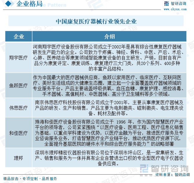 医疗器械前景怎么样干货分享！2023年中国康复医疗器械行业市场发展概况及未来投资前景预测分析_https://www.jmylbn.com_新闻资讯_第9张