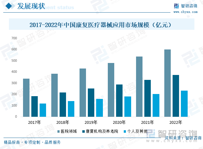 医疗器械前景怎么样干货分享！2023年中国康复医疗器械行业市场发展概况及未来投资前景预测分析_https://www.jmylbn.com_新闻资讯_第8张