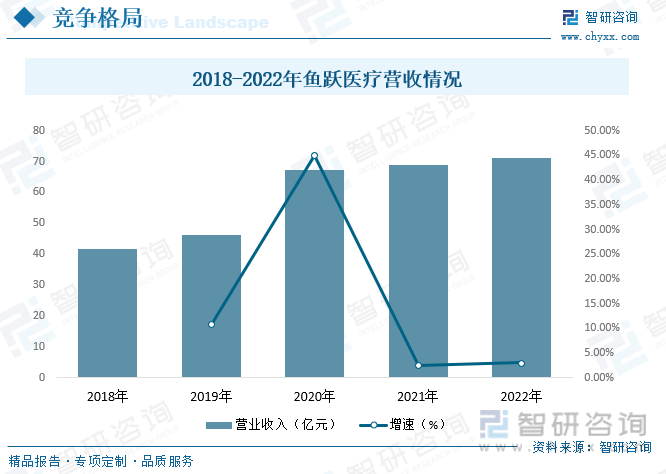 医疗器械前景怎么样干货分享！2023年中国康复医疗器械行业市场发展概况及未来投资前景预测分析_https://www.jmylbn.com_新闻资讯_第10张