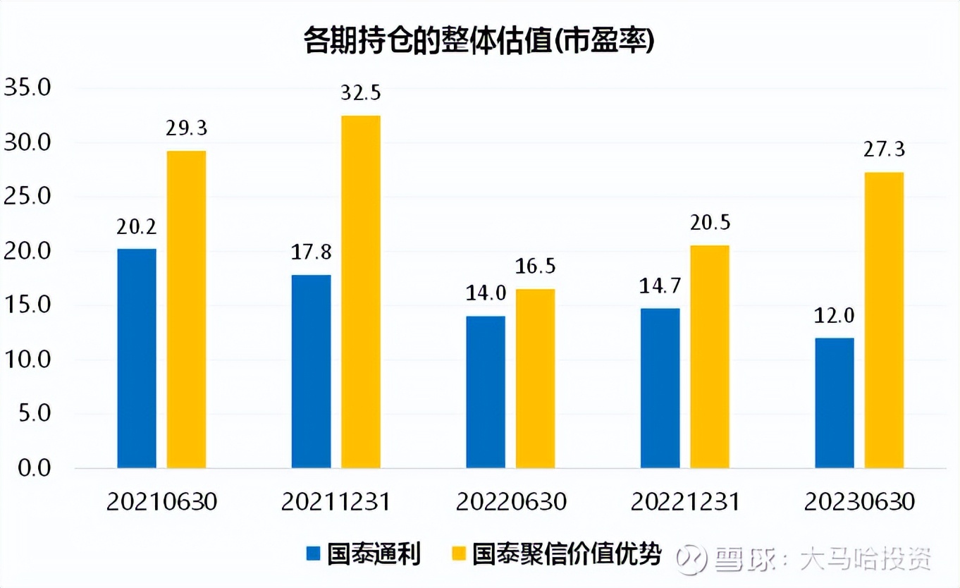 国泰聚信基金官网（000362国泰聚信基金）《国泰聚信基金怎么样》