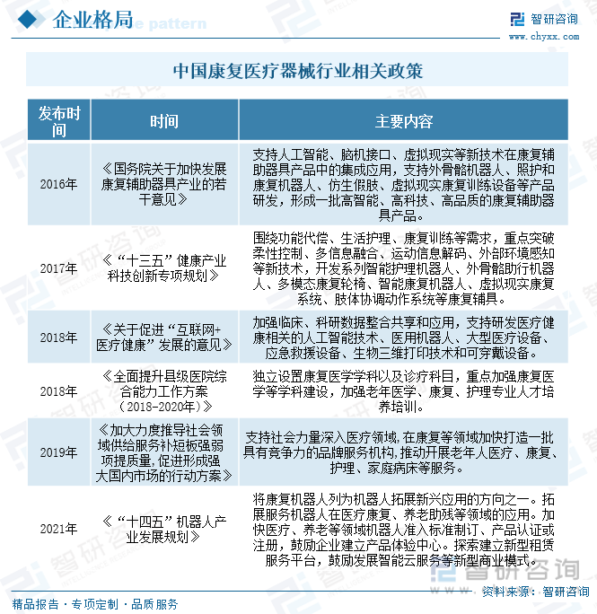 医疗器械前景怎么样干货分享！2023年中国康复医疗器械行业市场发展概况及未来投资前景预测分析_https://www.jmylbn.com_新闻资讯_第4张