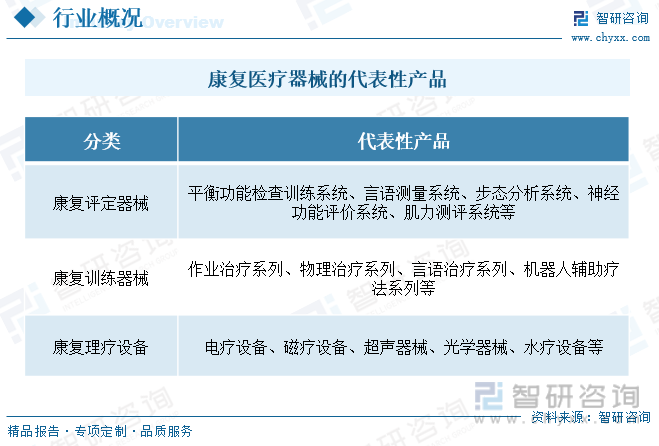医疗器械前景怎么样干货分享！2023年中国康复医疗器械行业市场发展概况及未来投资前景预测分析_https://www.jmylbn.com_新闻资讯_第2张