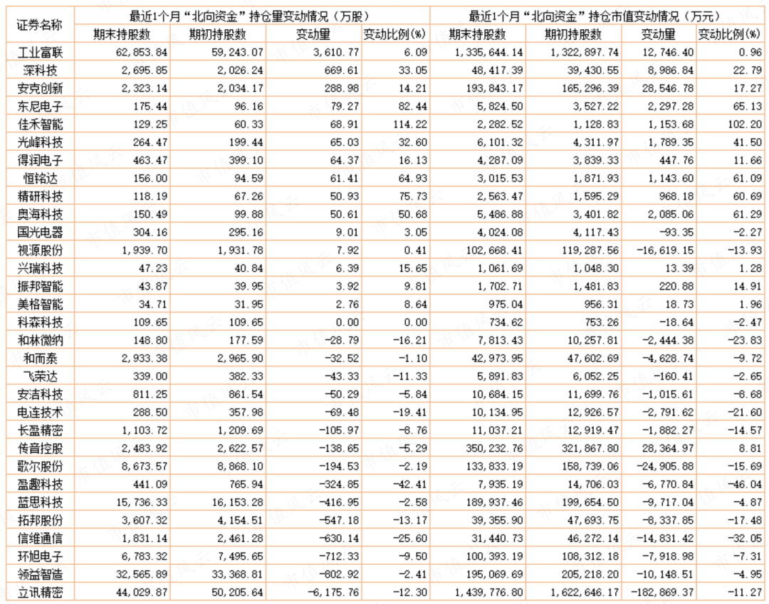 华为新能源芯片基金（研究华为芯片的有哪些基金）《华为芯片基金可靠不?》