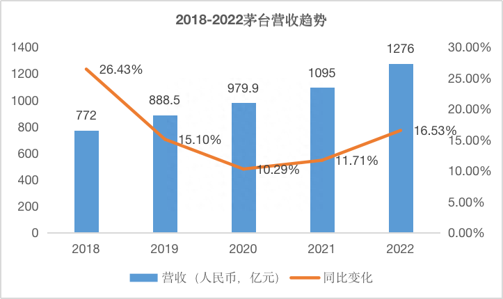 不喝白酒的年轻人疯抢酱香拿铁