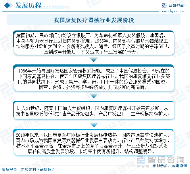 医疗器械前景怎么样干货分享！2023年中国康复医疗器械行业市场发展概况及未来投资前景预测分析_https://www.jmylbn.com_新闻资讯_第3张
