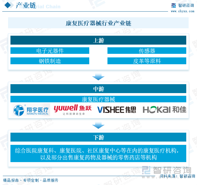 医疗器械前景怎么样干货分享！2023年中国康复医疗器械行业市场发展概况及未来投资前景预测分析_https://www.jmylbn.com_新闻资讯_第5张