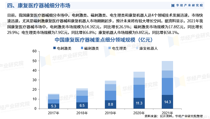 为什么中国医疗器械华经产业研究院发布《2023年中国康复医疗器械行业市场研究报告》_https://www.jmylbn.com_新闻资讯_第7张