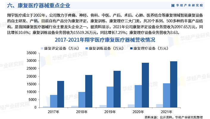 为什么中国医疗器械华经产业研究院发布《2023年中国康复医疗器械行业市场研究报告》_https://www.jmylbn.com_新闻资讯_第9张