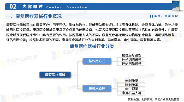 为什么中国医疗器械华经产业研究院发布《2023年中国康复医疗器械行业市场研究报告》_https://www.jmylbn.com_新闻资讯_第4张