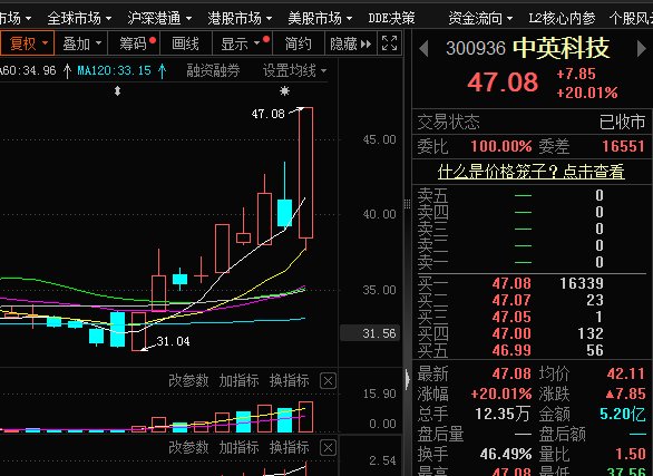 黄海演习军工集体异动这方面有动作星星科技商洛电子撤了常青科技