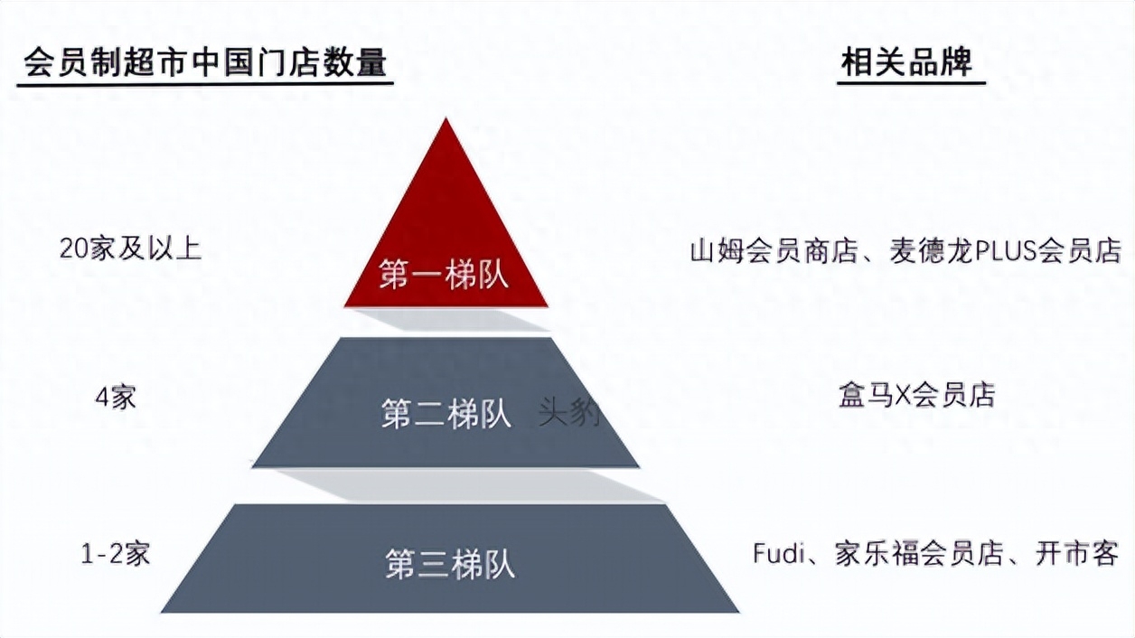 盒马的疯狂可能才刚刚开始