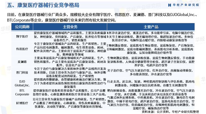 为什么中国医疗器械华经产业研究院发布《2023年中国康复医疗器械行业市场研究报告》_https://www.jmylbn.com_新闻资讯_第8张