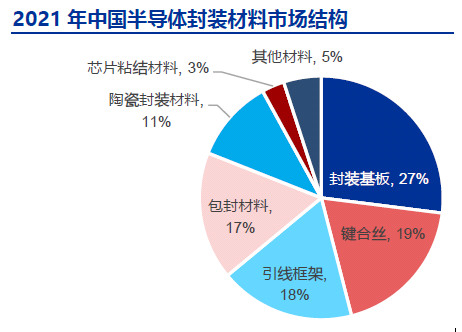 受益先进封装领域新品消费电子复苏这家封装材料龙头迎高增长