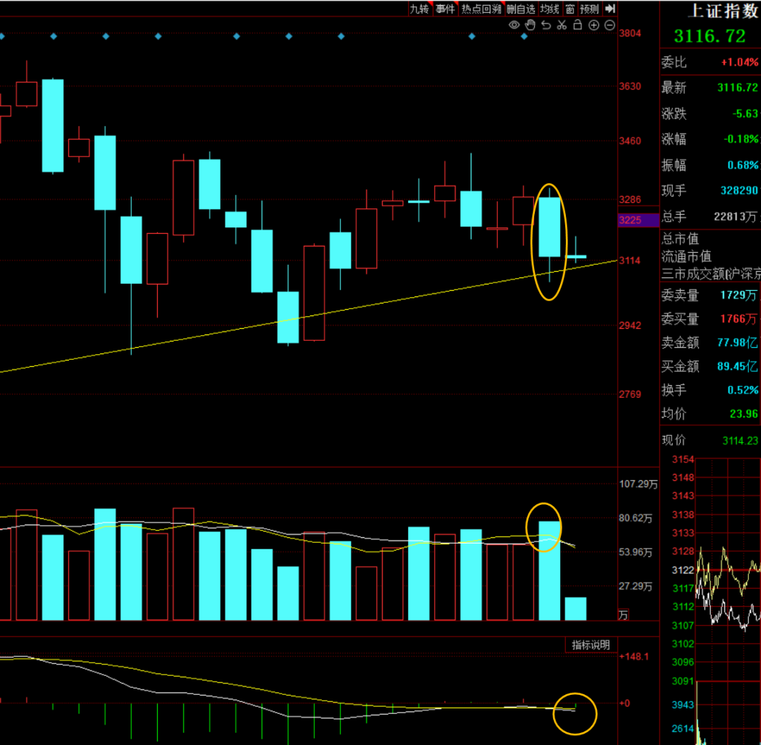 周月线下跌趋势9月10日股市分析大白话杂谈