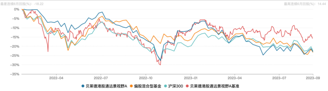 6年基金被清盘纵有疾风起贝莱德也言弃