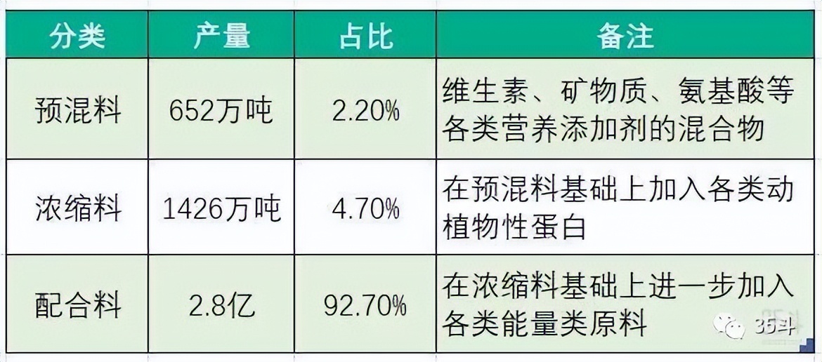 斗门浓缩饲料怎么选?珠海饲料厂从业者带你从原料、配方到价格看明白