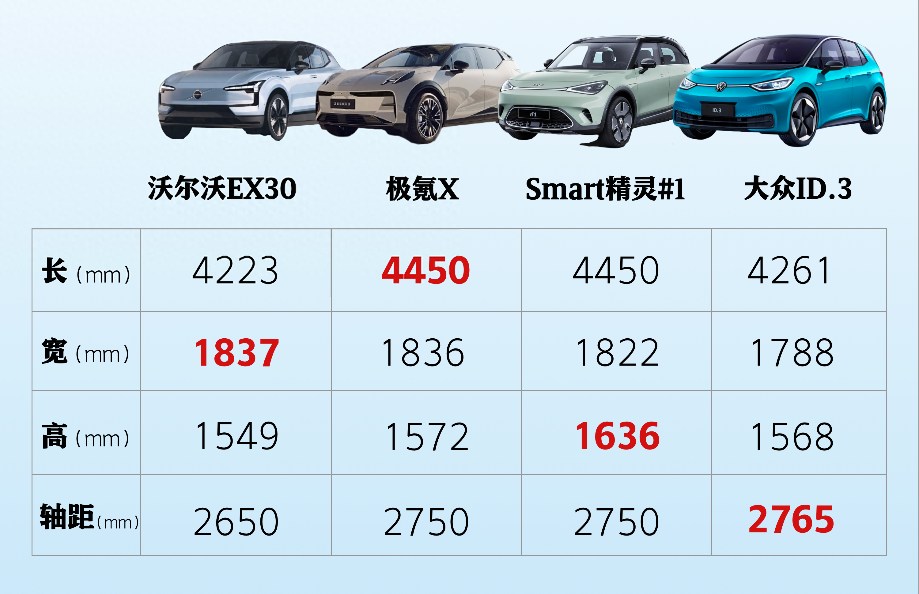 售价或在20万元以内沃尔沃ex30已登陆工信部申报名单