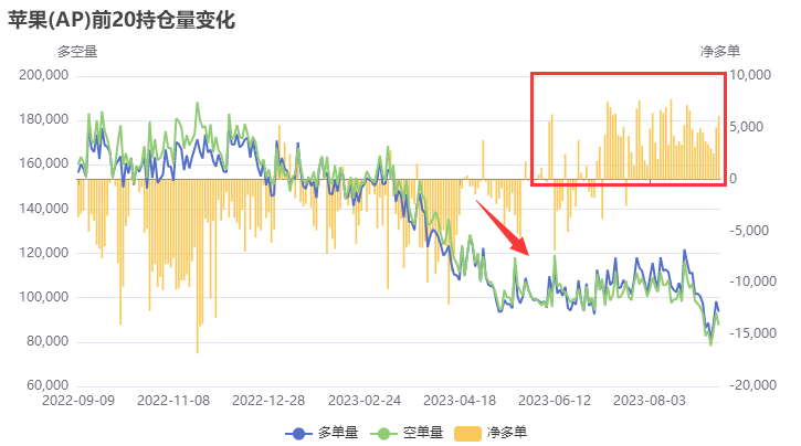 【分析文章】苹果还能红多久？