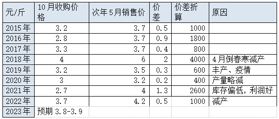 【分析文章】苹果还能红多久？