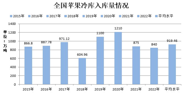 【分析文章】苹果还能红多久？