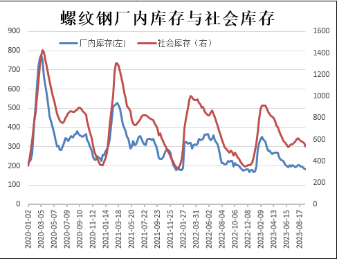 【分析文章】地产利好政策频发，钢价或稳中偏强