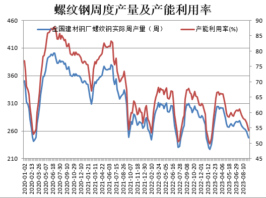 【分析文章】地产利好政策频发，钢价或稳中偏强