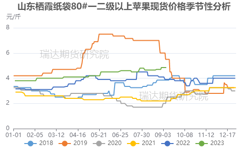 【分析文章】苹果还能红多久？