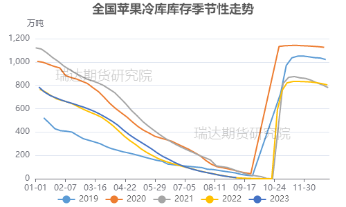 【分析文章】苹果还能红多久？