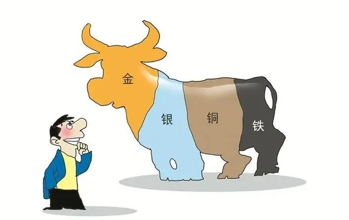 大宗商品的牛市