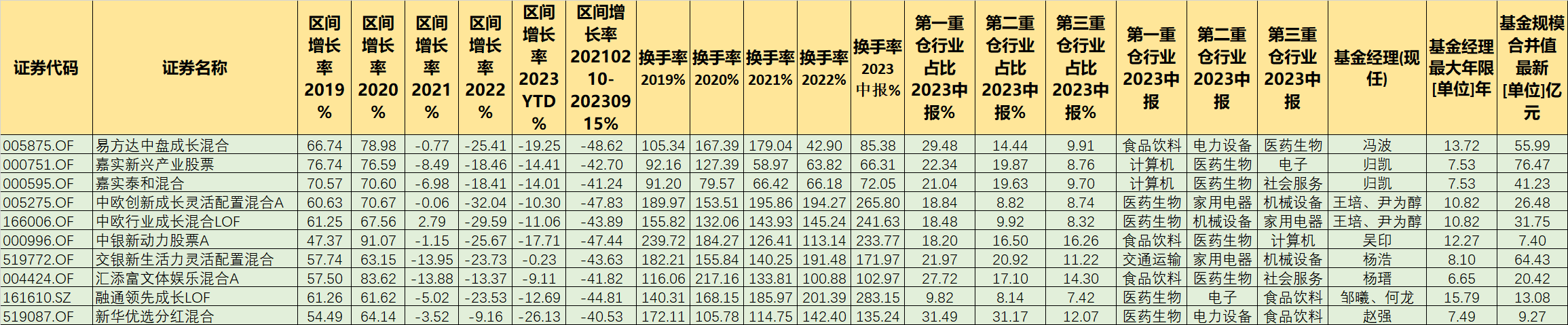 买在无人问津时从业绩落后基金中掘金