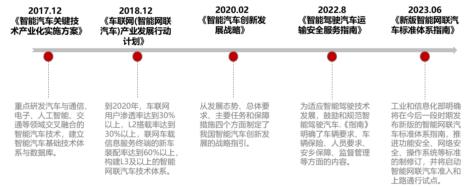 问界之后小鹏再出手智能驾驶的新一轮行情要开启