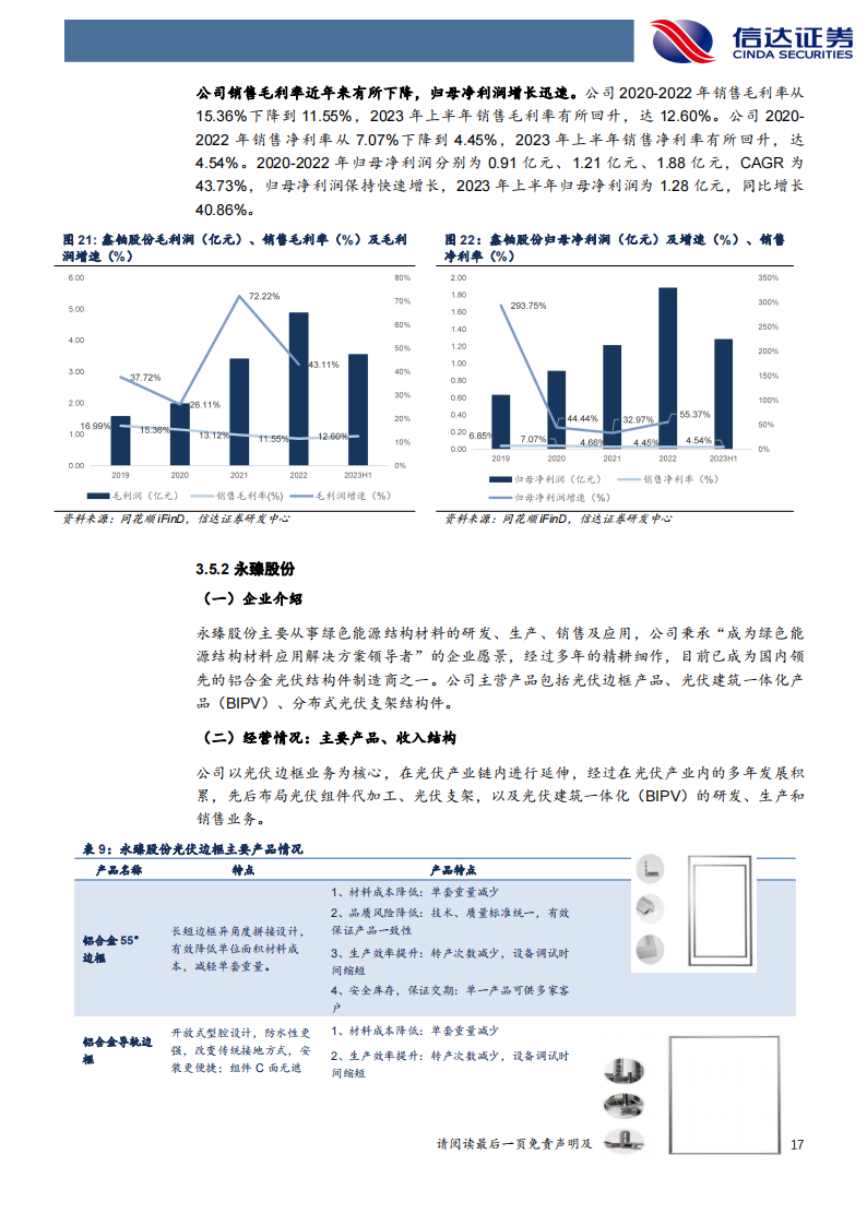 光伏铝边框企业名单图片