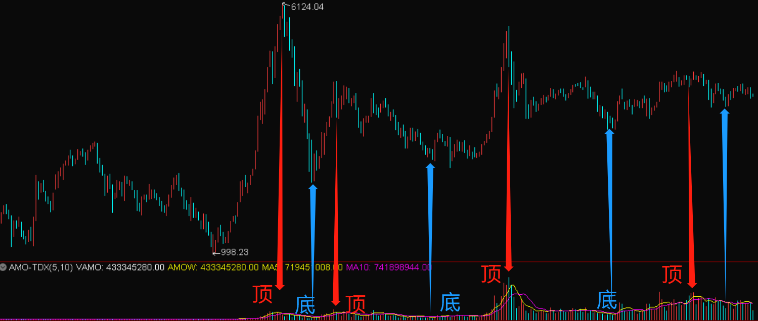 为什么说A股的定价权在北向资金手中？