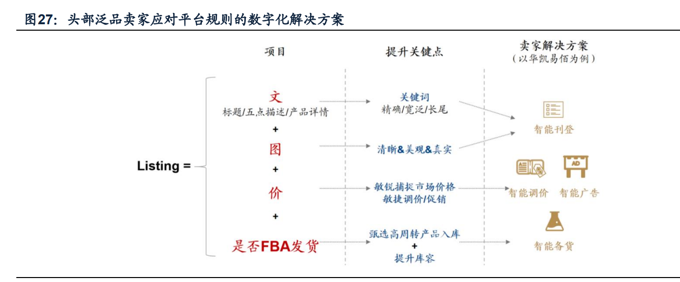 电商选品：抓住风口的制胜之道