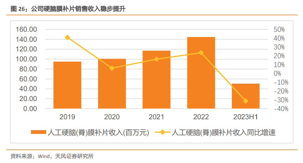 手术耗材是什么迈普医学研究报告：神外手术创新耗材领头羊，创新驱动全产业链布局_https://www.jmylbn.com_新闻资讯_第4张