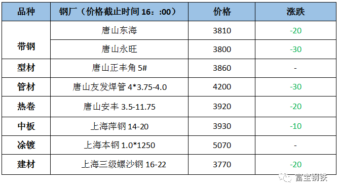 直缝焊管市场动态分析：走进钢铁建材新时代