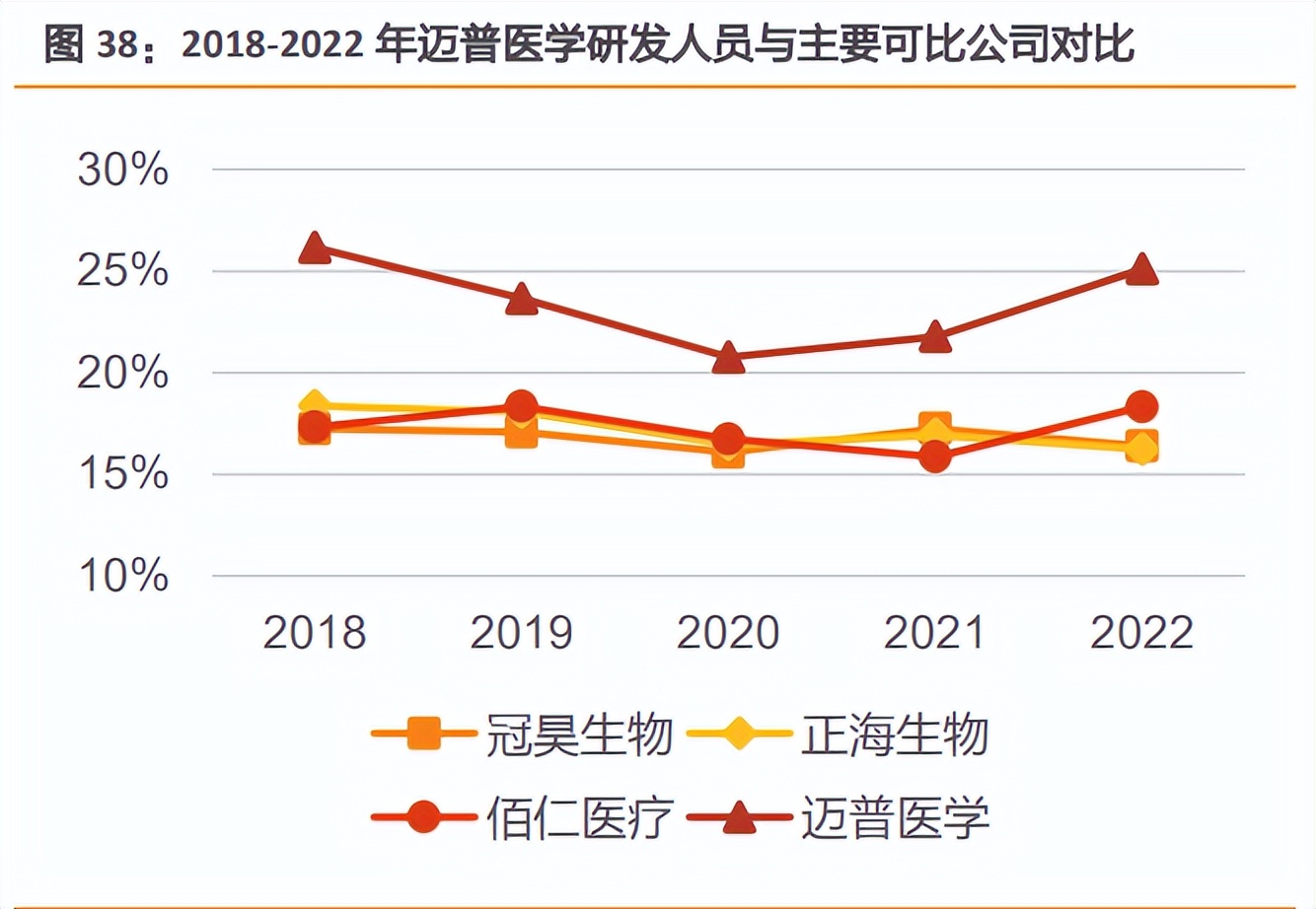 手术耗材是什么迈普医学研究报告：神外手术创新耗材领头羊，创新驱动全产业链布局_https://www.jmylbn.com_新闻资讯_第6张